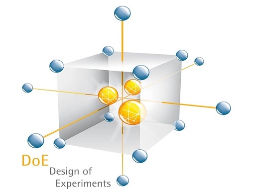 Bases du design expérimental (DoE basics)