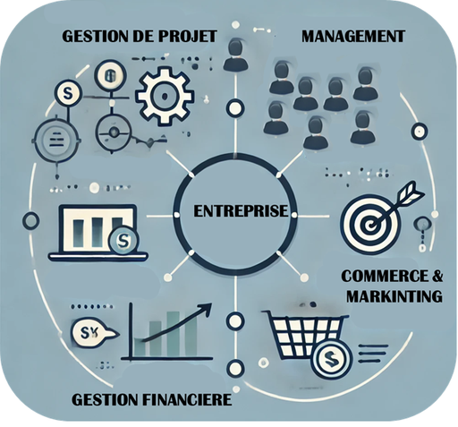 Gestion de projet Odoo - pour les managers